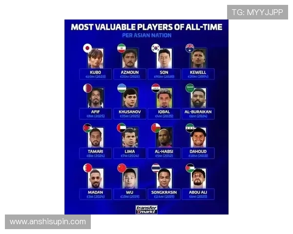 2023年中国足球明星最新排名揭晓谁将成为新一代球坛巨星